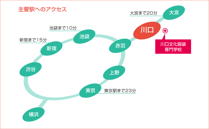 路線図